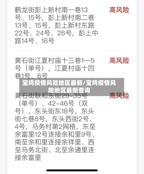 宝鸡疫情风险地区最新/宝鸡疫情风险地区最新查询-第2张图片