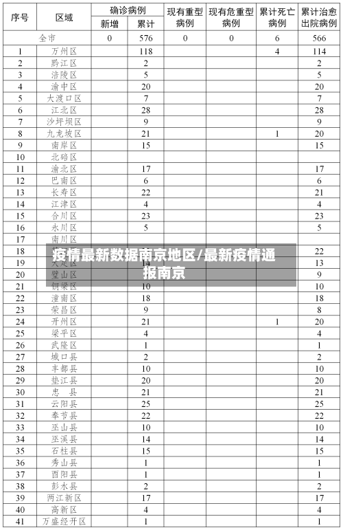 疫情最新数据南京地区/最新疫情通报南京