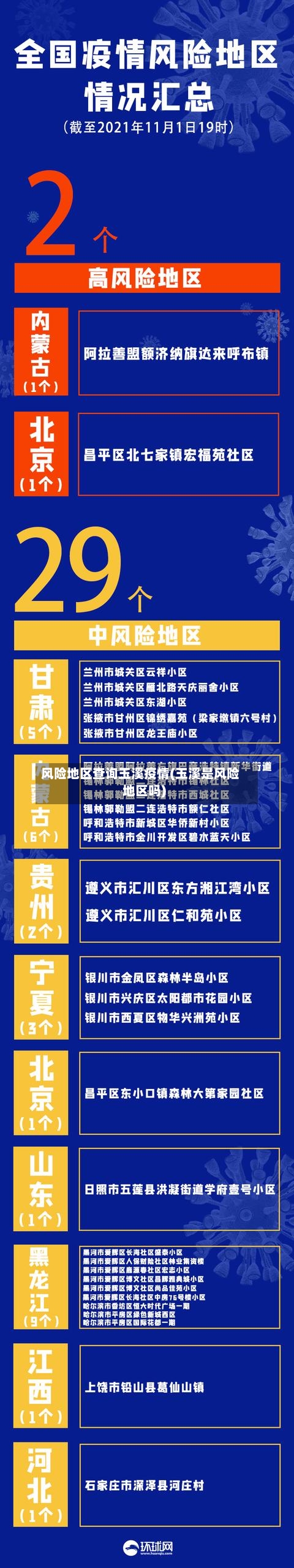 风险地区查询玉溪疫情(玉溪是风险地区吗)-第2张图片