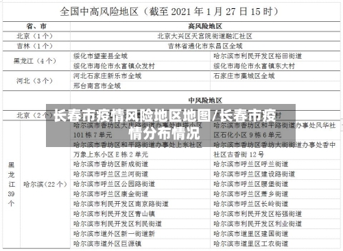 长春市疫情风险地区地图/长春市疫情分布情况